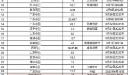 网红爆料诈骗案件最新,揭秘网络诈骗背后的惊人真相