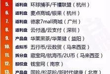 金融最新爆料案件,最新爆料案件揭露惊天秘密